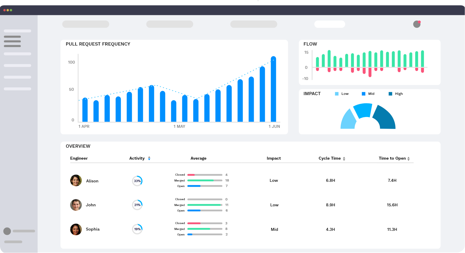 Scope Dashboard